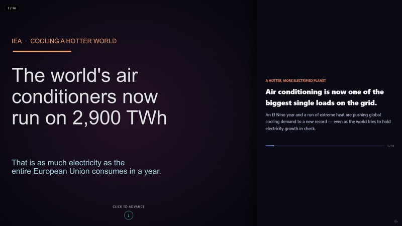 Cooling a Hotter World — Line chart, Grouped bar chart, Bar chart, Radar chart built in Cinegraph