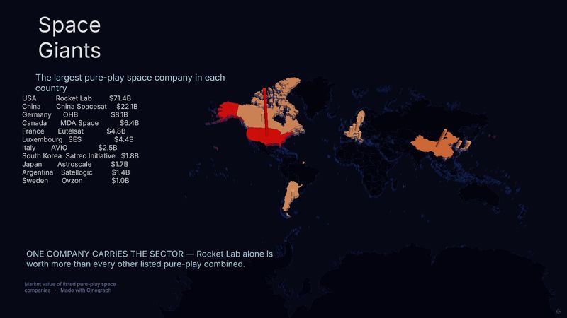Space Giants — 3D map, Choropleth, Cylinder columns built in Cinegraph