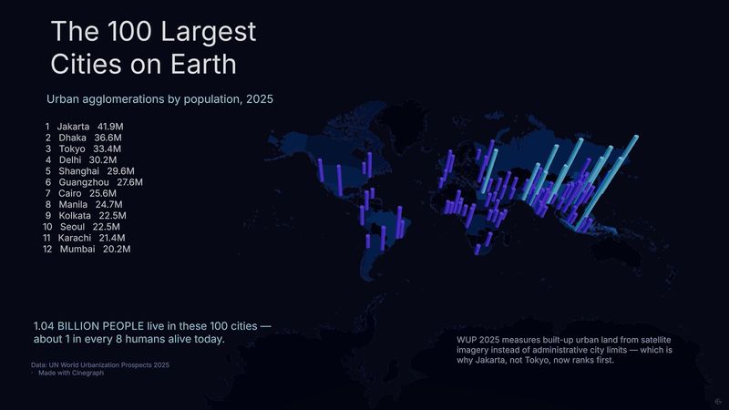 The 100 Largest Cities on Earth — 3D map, Cylinder columns built in Cinegraph