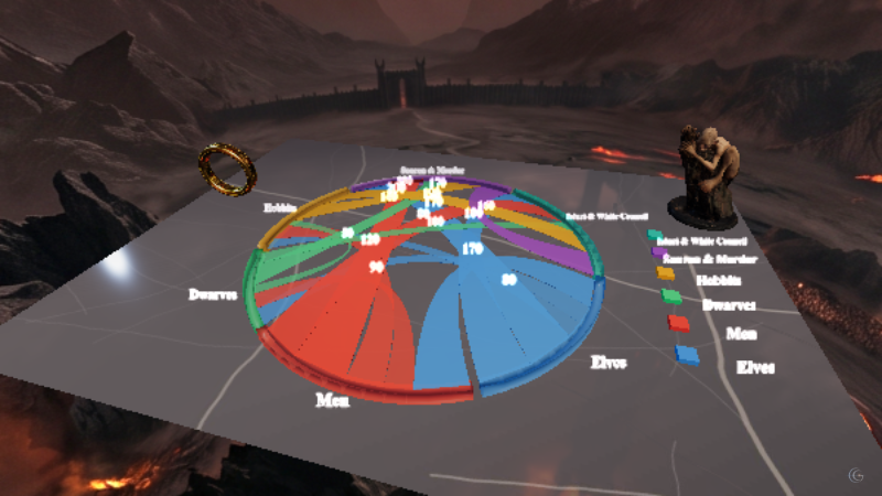 The Lord of the Rings, as a Network — Chord diagram, 3D model built in Cinegraph