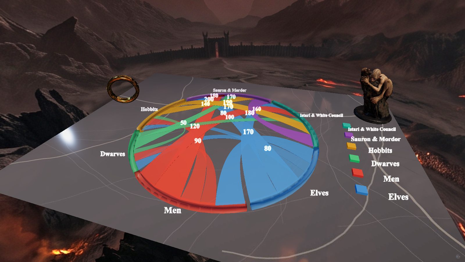 The Lord of the Rings, as a Network: Chord diagram, 3D model rendered in 3D
