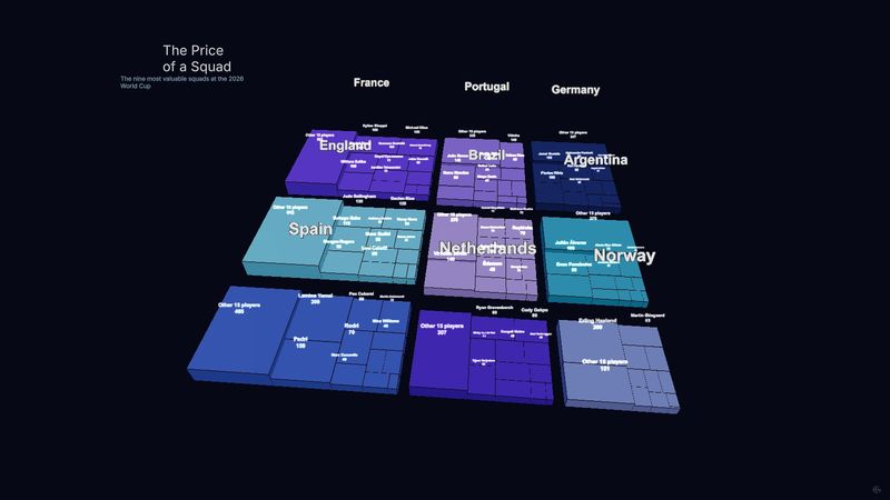 The Price of a Squad — Treemap built in Cinegraph