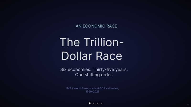 The Trillion-Dollar Race — Bar chart race, Line chart race built in Cinegraph