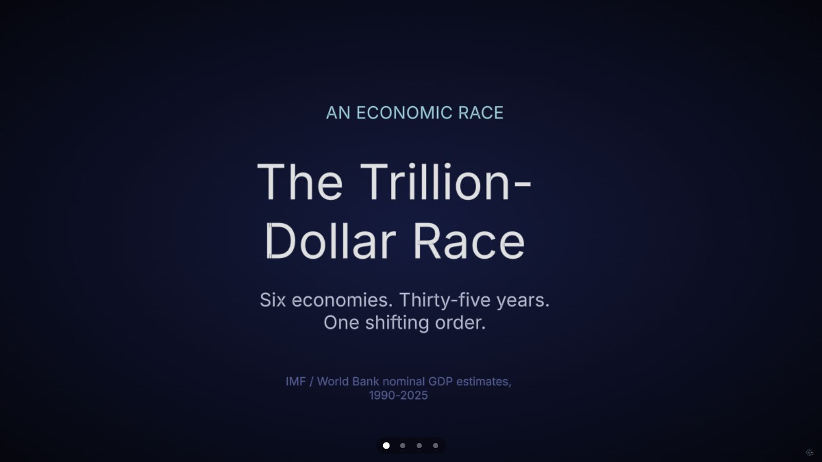 The Trillion-Dollar Race: Bar chart race, Line chart race rendered in 3D
