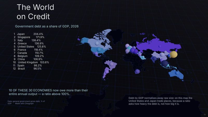 The World on Credit — 3D map, Bubble map built in Cinegraph