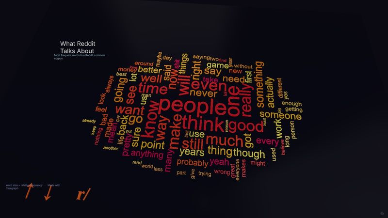 What Reddit Talks About — Word cloud built in Cinegraph