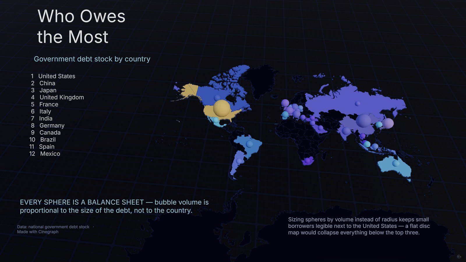 Who Owes the Most: 3D map, Bubble map rendered in 3D